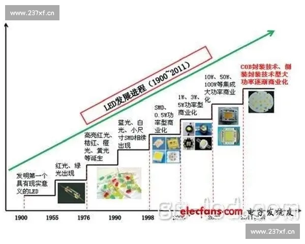 全面解读篮球数据平台的创新与发展趋势及其对行业的深远影响
